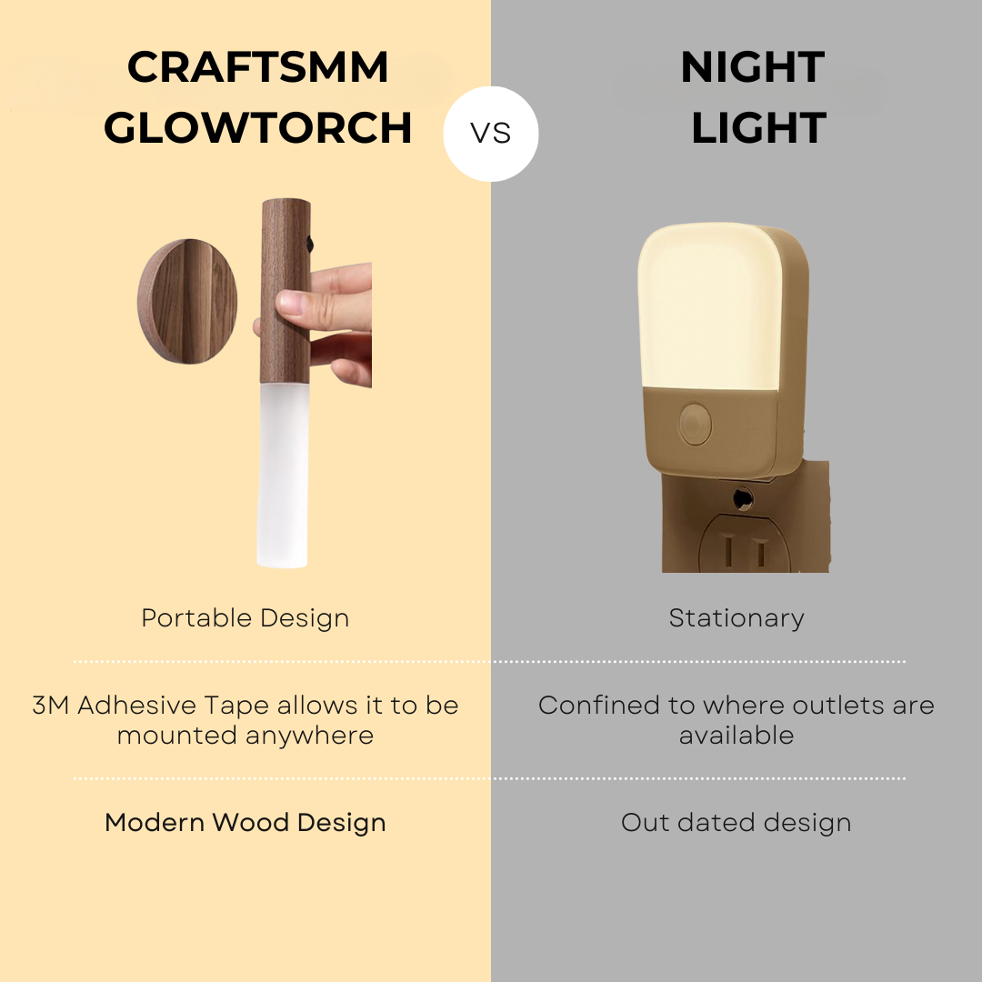 2 in 1 Wooden Style Night Light & Flashlight Motion Sensor-Fun & Stylish Lighting