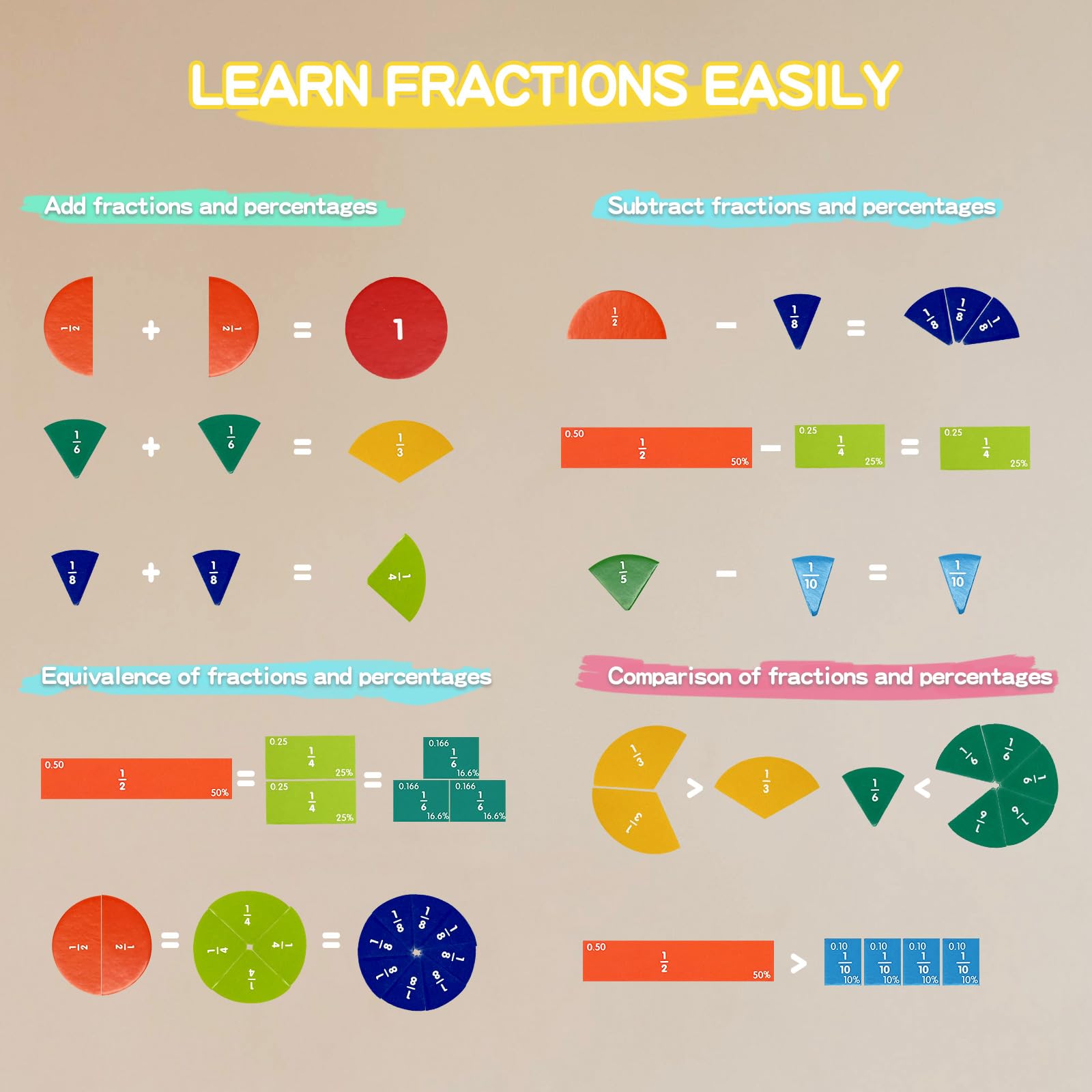 Magnetic Fraction Learning Kit for Kids – Colorful Math Manipulatives with Fraction Circles, Bars & Whiteboard – Montessori Educational STEM Toy for Classroom & Homeschool